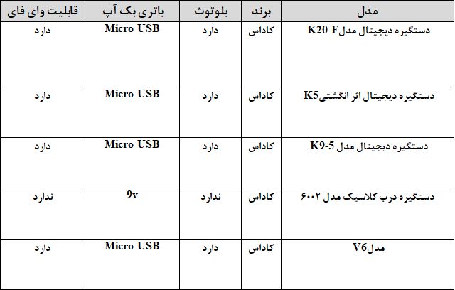 جدول مقایسه چند مدل دستگیره دیجیتال کاداس